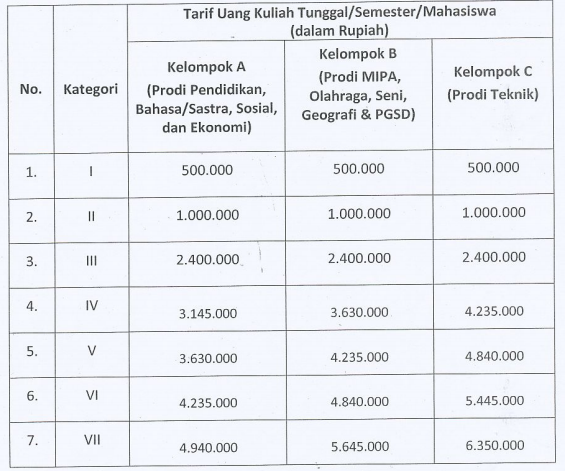 Biaya Kuliah Ukt Universitas Negeri Yogyakarta Uny